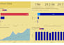 do data visualization and analysis